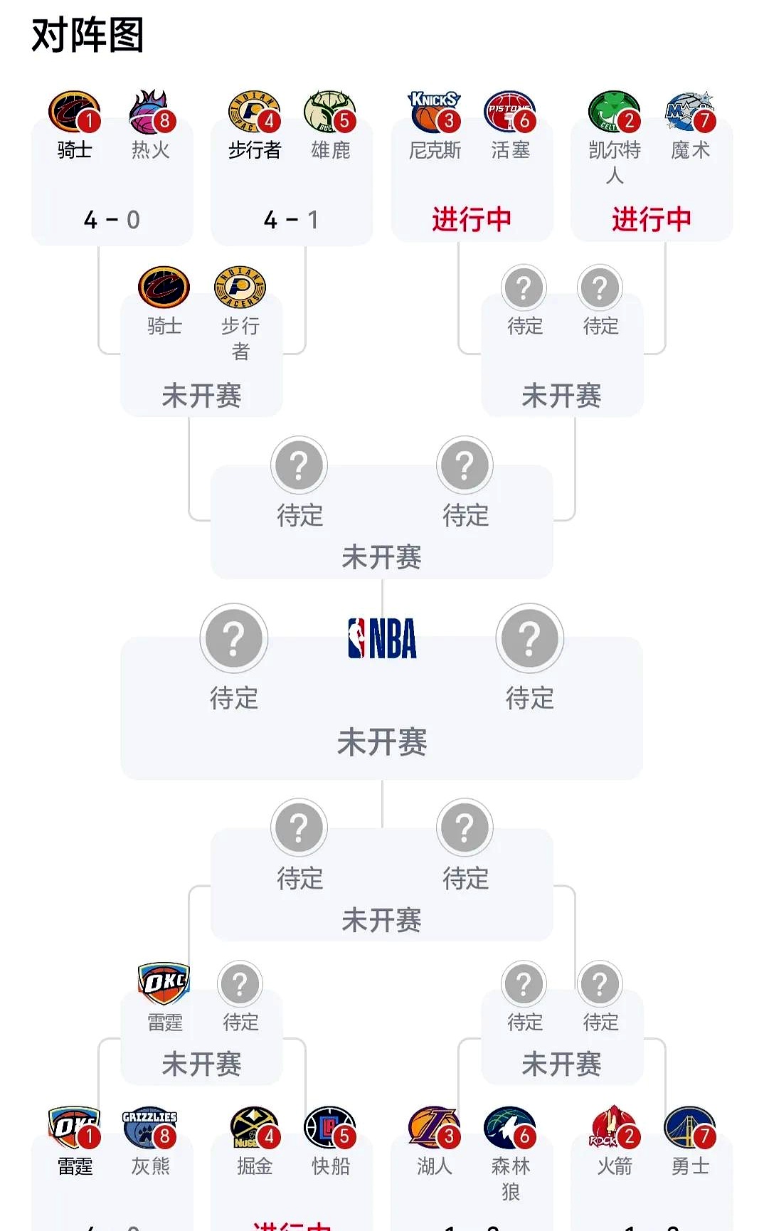 包含赛地聚焦——NBA季后赛窗口期热度飙升；克里夫兰骑士复出首秀；赛场秩序良好；高层口径保持一致的词条